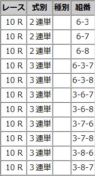 10R