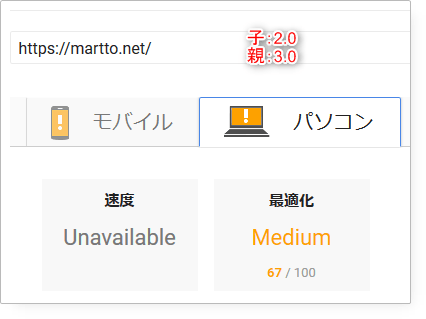 まるっと。のパソコンページ表示スピード3.0