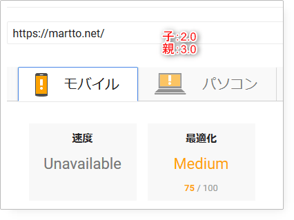 まるっと。のモバイルページ表示スピード3.0