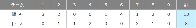試合結果