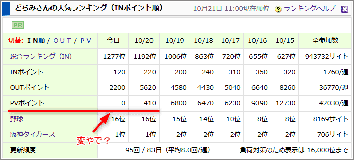 ブログ村ランキングポイント