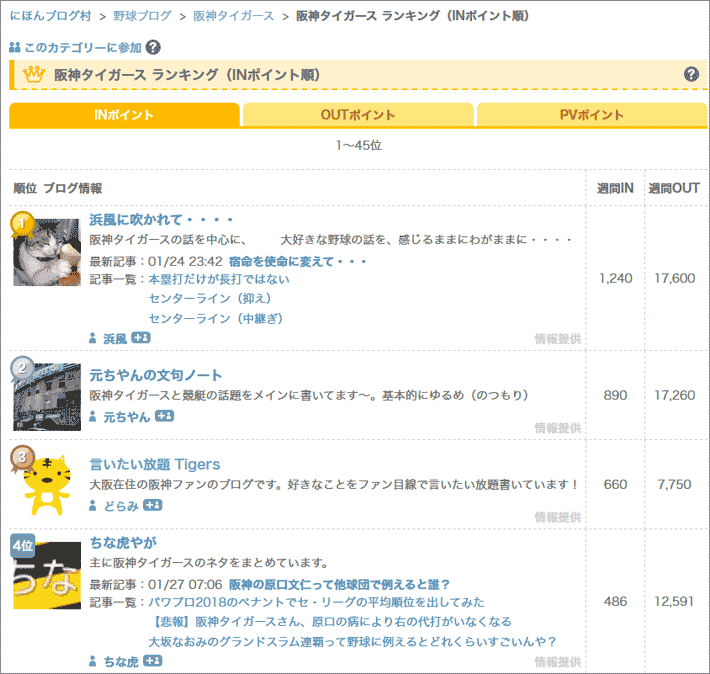 ブログ村のキャプチャ画面