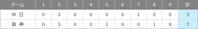 試合結果