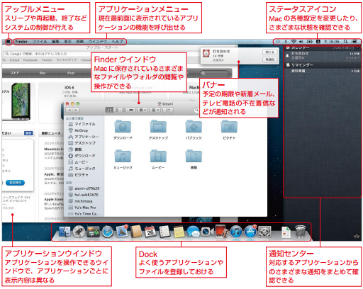 Mac の画面構成 Parallels Desktop For Macを特別価格で販売する 最安値で購入する方法 Mac の画面構成 Parallels Desktop For Macを特別価格で販売する 最安値で購入する方法