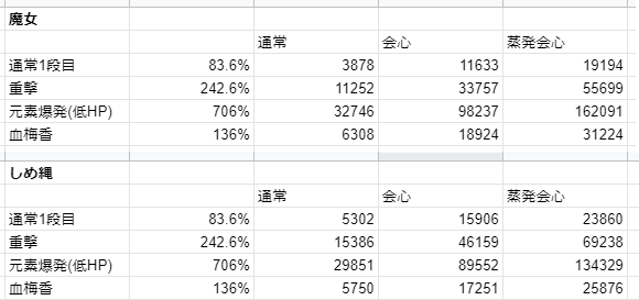 原神 胡桃と追憶のしめ縄について 次ラストで 原神 胡桃と追憶のしめ縄について 次ラストで
