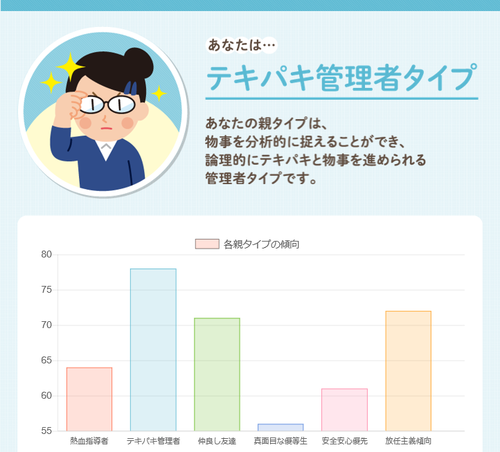 診断1