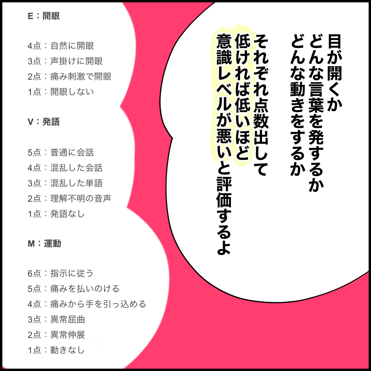 グラスゴースケール