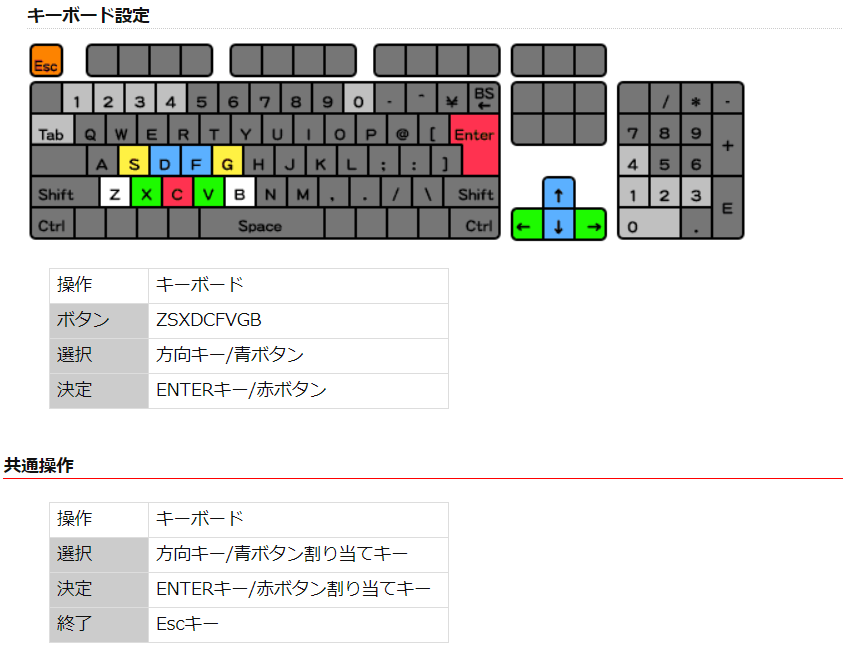pop’n music エロ PC】pop'n music Lively ＜70点＞ : 残酷インディー地獄変