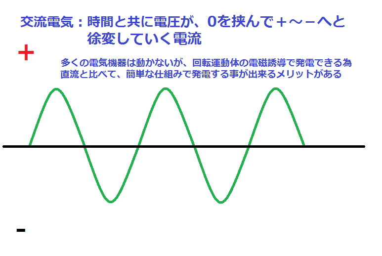 バイクの電気について 五畿七道を駆け抜けて