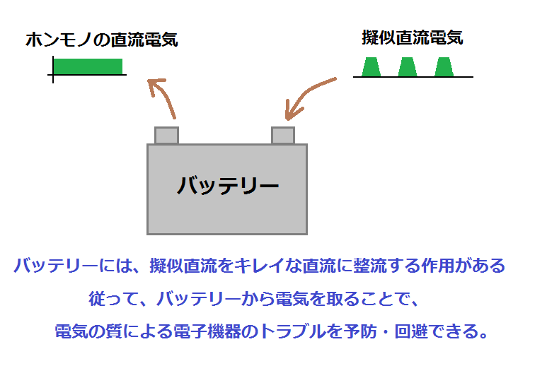 バイクの電気について 五畿七道を駆け抜けて