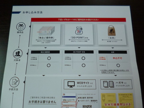 20200529DDホールディングス