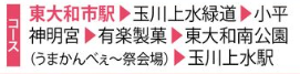 01コース