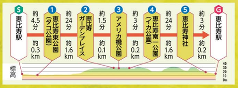 01コース