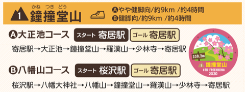 01コース(鐘撞堂山2011)
