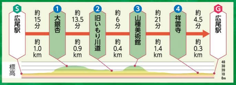 01コース