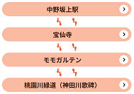 01コース