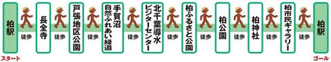 01コース(柏1902)