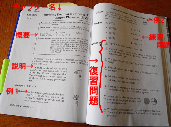 Saxon Math アメリカ小学校教科書