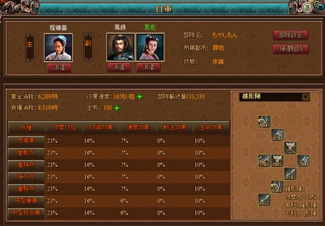 自軍
