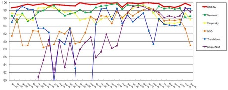 35monthGData