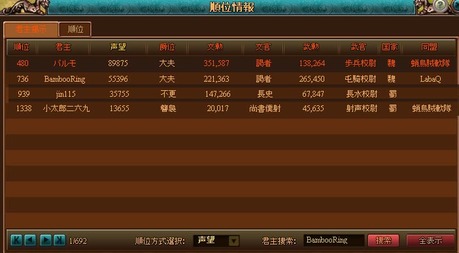 ラストコンカー順位