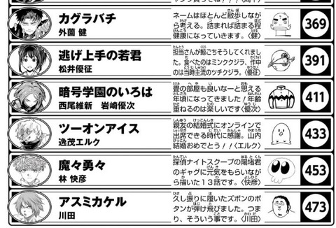 掲載順