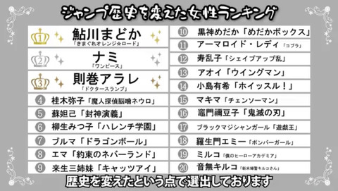 【画像】漫画家クリムゾン先生が選ぶ「ジャンプの歴史を変えた女性キャラクターTOP20」がこちらｗｗｗｗｗ