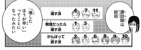 特別課題