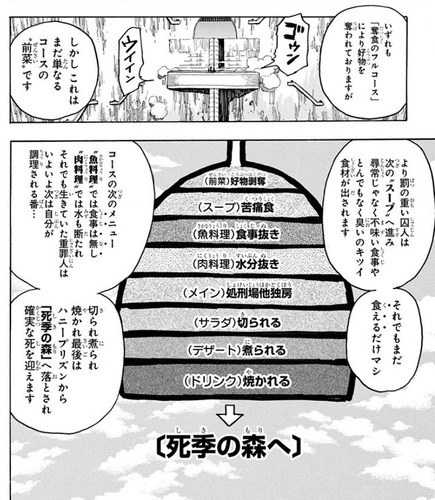 ぶっちゃけ「トリコ」の四天王の中に1人格下がおるよな?? 1dc8b0c9 s - ぶっちゃけ「トリコ」の四天王の中に1人格下がおるよな??