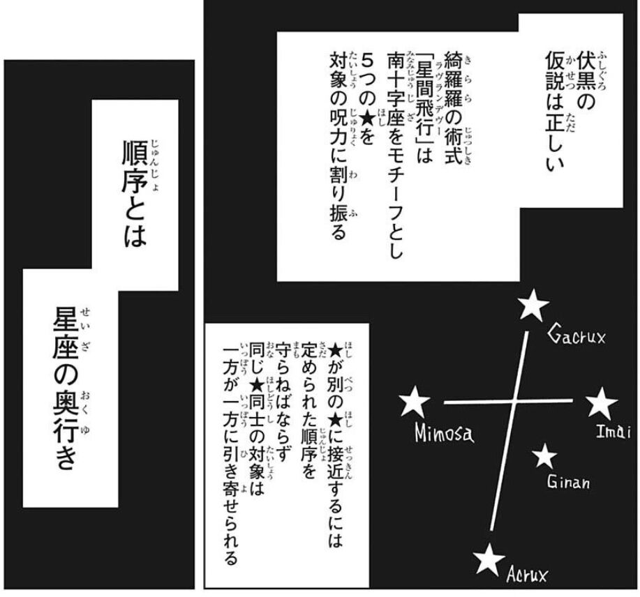 呪術廻戦 156話感想 綺羅羅先輩の術式が判明 伏黒が座学10すぎる 呪術廻戦 156話感想 綺羅羅先輩の術式が判明 伏黒が座学10すぎる