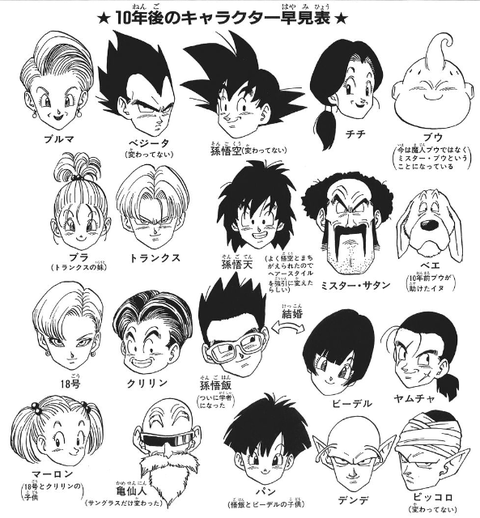 ドラゴンボール超 に登場するキャラの現在の実年齢wwwwww 画像 漫画まとめ うさちゃんねる ドラゴンボール超 に登場するキャラの現在の実年齢wwwwww 画像 漫画まとめ うさちゃんねる