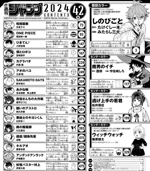 掲載順