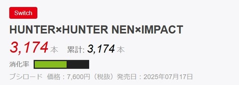 売り上げ