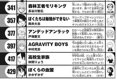 画像 少年ジャンプ 新連載 アレとアレが打ち切りになりそう なんでもまとめ速報 画像 少年ジャンプ 新連載 アレとアレが打ち切りになりそう なんでもまとめ速報
