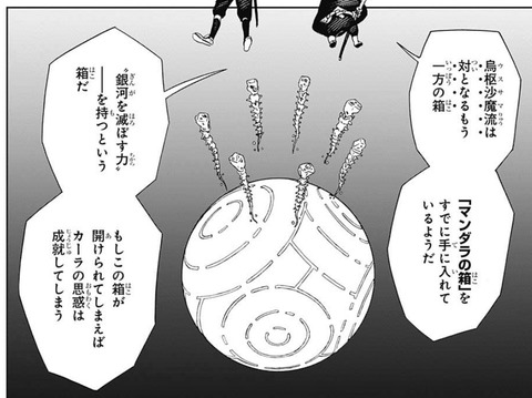 マンダラの箱