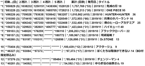 売り上げ