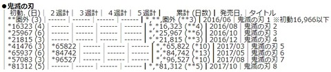 少年ジャンプ Dr Stone推すぞ 2ch 掲載順めっちゃ高い めっちゃ人気 めっちゃ面白い 漫画まとめ うさちゃんねる 少年ジャンプ Dr Stone推すぞ 2ch 掲載順めっちゃ高い めっちゃ人気 めっちゃ面白い 漫画まとめ うさちゃんねる