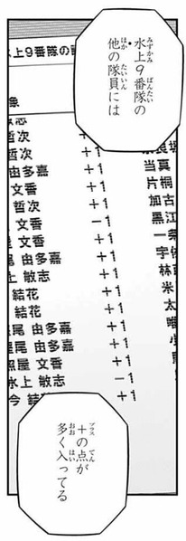 水上隊