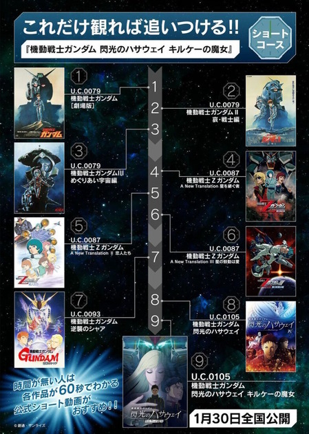 【画像】「機動戦士ガンダム」の宇宙世紀の新たなロードマップが完成するｗｗｗｗ