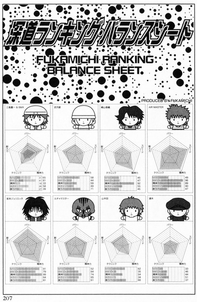 深道ランキング