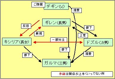 相関図