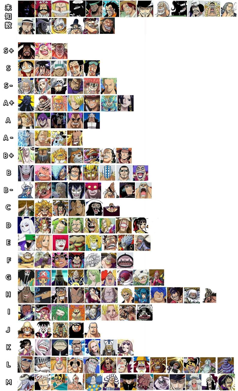 画像 ワンピース の最新強さランキング 発表されるｗｗｗｗ ホモビの刃速報