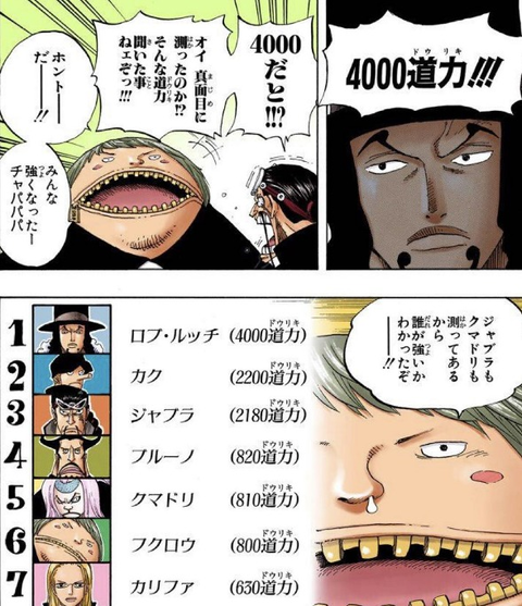 ワンピース Cp9フクロウ ルッチの強さは4000道力です なんでもまとめ速報 ワンピース Cp9フクロウ ルッチの強さは4000道力です なんでもまとめ速報