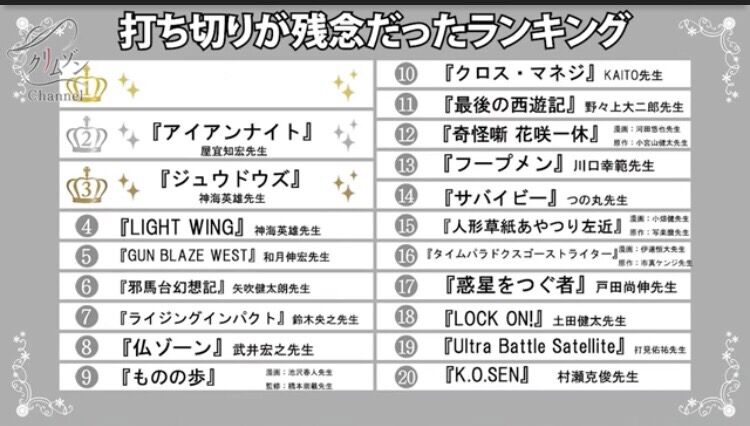 画像 クリムゾン先生が選ぶ ジャンプ打ち切りが残念だった漫画ランキング がこちら 最強ジャンプ放送局 画像 クリムゾン先生が選ぶ ジャンプ打ち切りが残念だった漫画ランキング がこちら 最強ジャンプ放送局