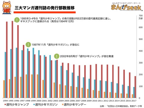 circulation-of-weekly-comic-magazine