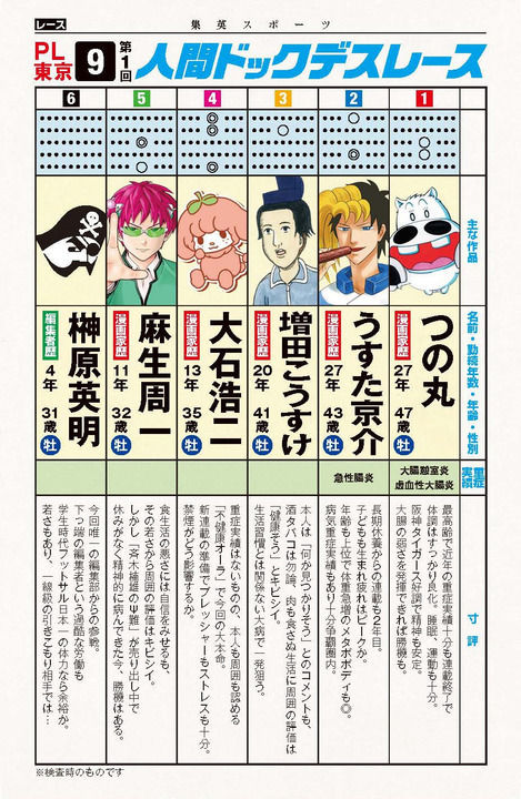 集英社さん 漫画家を使って とんでもない企画を始めてしまうwwwwww 最強ジャンプ放送局 集英社さん 漫画家を使って とんでもない企画を始めてしまうwwwwww 最強ジャンプ放送局