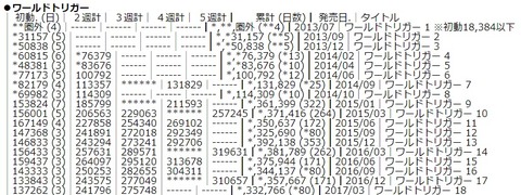 少年ジャンプ Dr Stone推すぞ 2ch 掲載順めっちゃ高い めっちゃ人気 めっちゃ面白い 漫画まとめ うさちゃんねる 少年ジャンプ Dr Stone推すぞ 2ch 掲載順めっちゃ高い めっちゃ人気 めっちゃ面白い 漫画まとめ うさちゃんねる