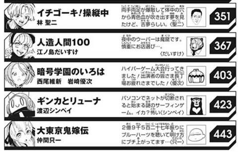 掲載順