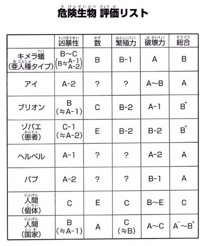 危険生物評価リスト