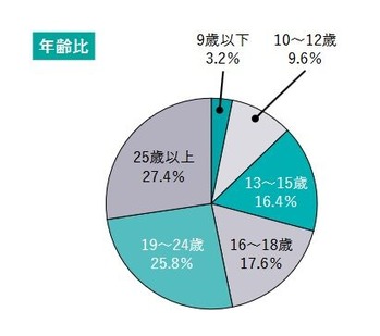 ジャンプ